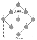 Skizze des Kegelstandes